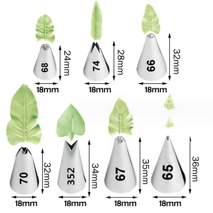 Essential Leaf Tip Set